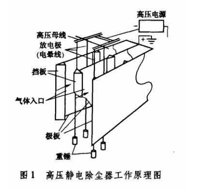 高壓靜電除塵設(shè)備原理圖